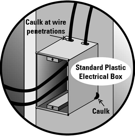 caulk electrical boxes|how to air seal electrical box.